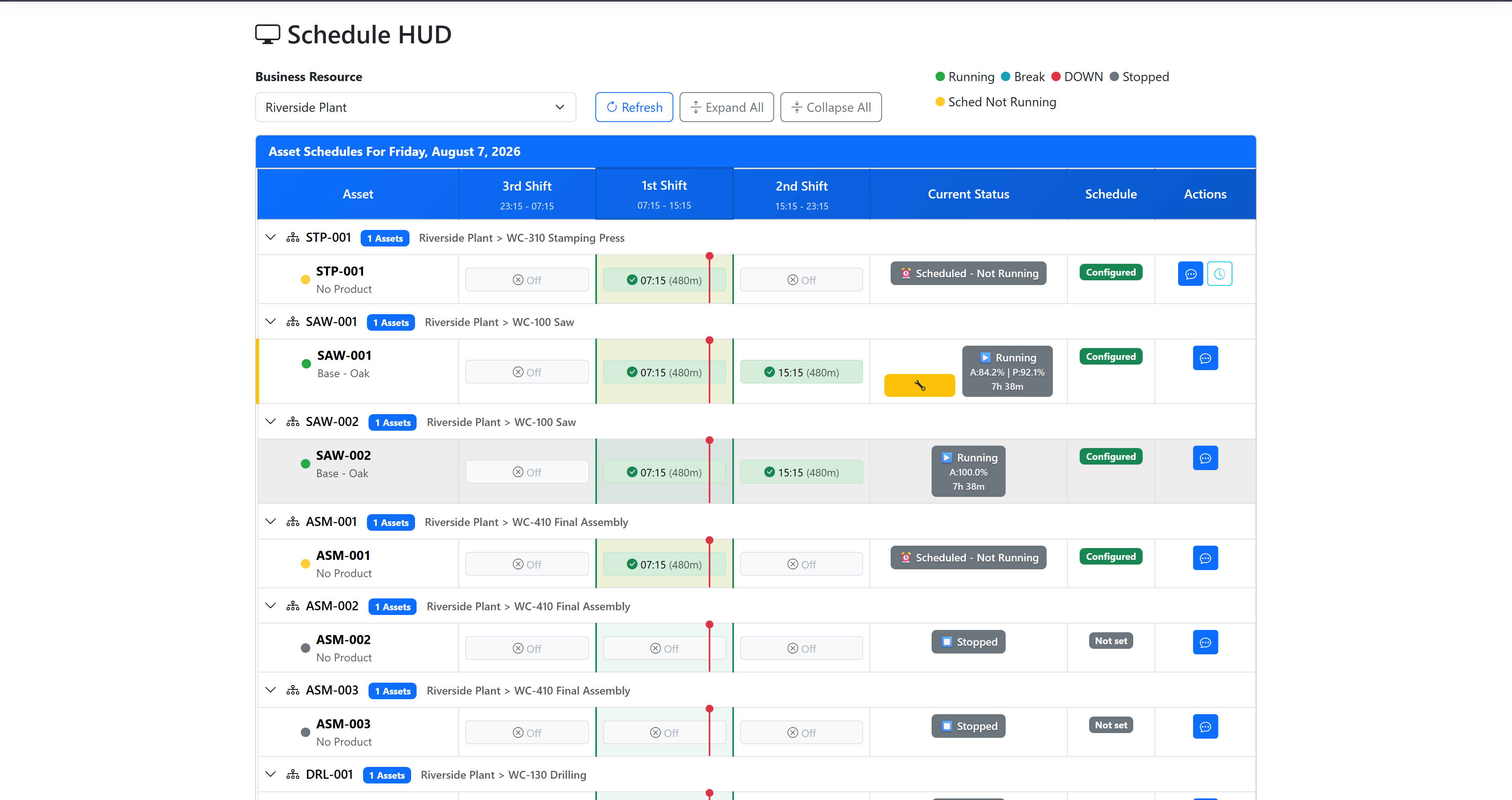 ProAlert Schedule HUD showing each machine's shift schedule and live status: two saws running with availability and performance percentages, a stamping press scheduled but not running, stopped assembly stations, and a red line marking the current time inside the first shift window