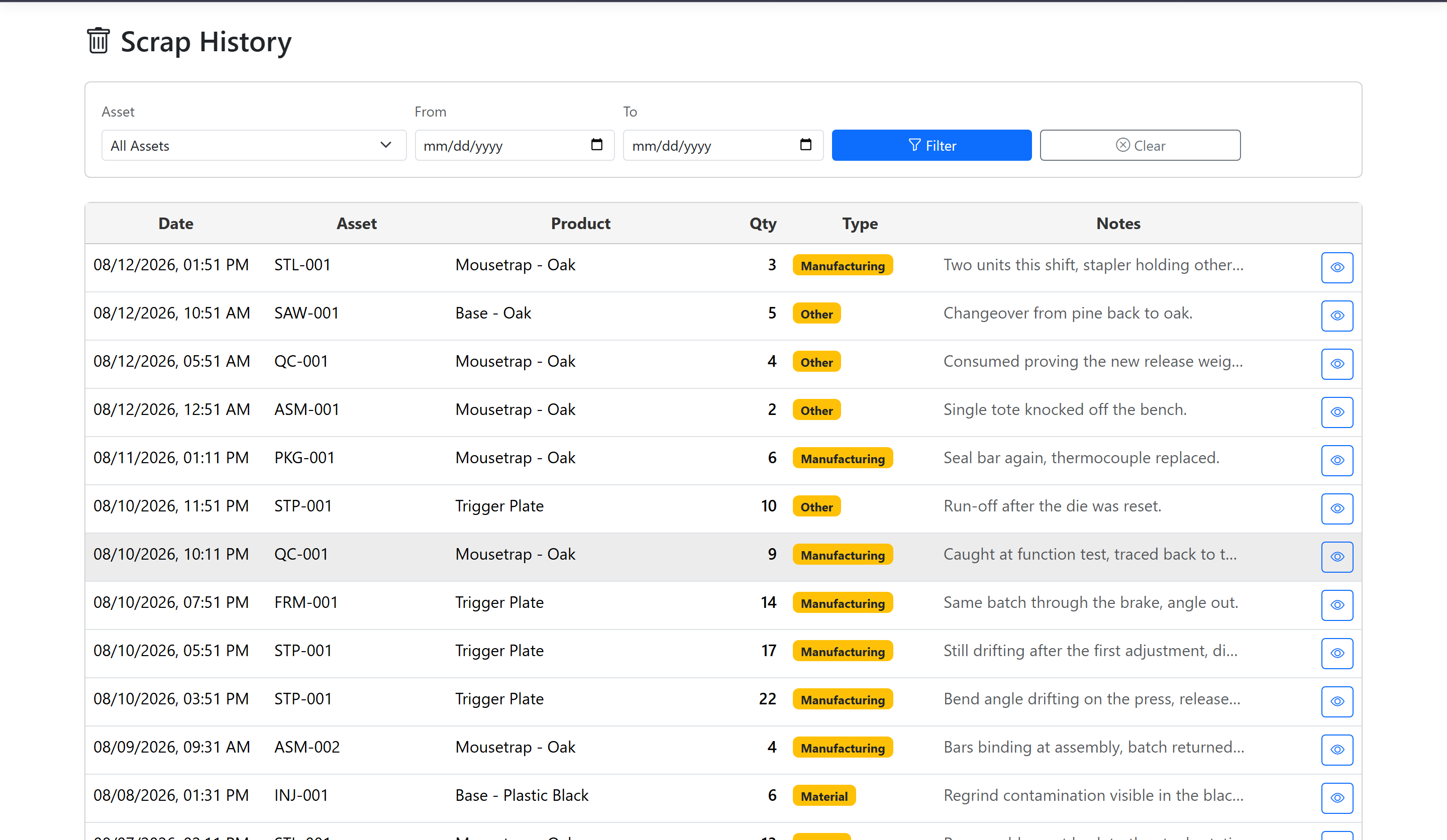 ProAlert scrap history filtered across all assets, showing a month of entries with the date and time, the asset, the product, the quantity scrapped, the scrap classification, and the operator note recorded against each one