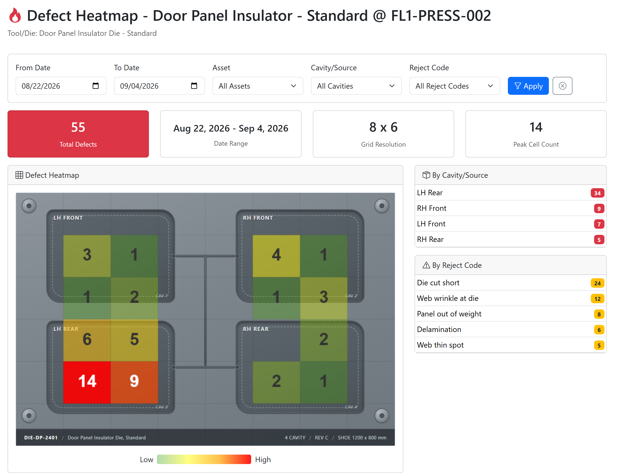 ProAlert defect heatmap for a four cavity door panel insulator die, showing the die plate with defect counts drawn over each cavity pocket and a By Cavity breakdown reading LH Rear 34, RH Front 9, LH Front 7 and RH Rear 5 out of 55 total defects