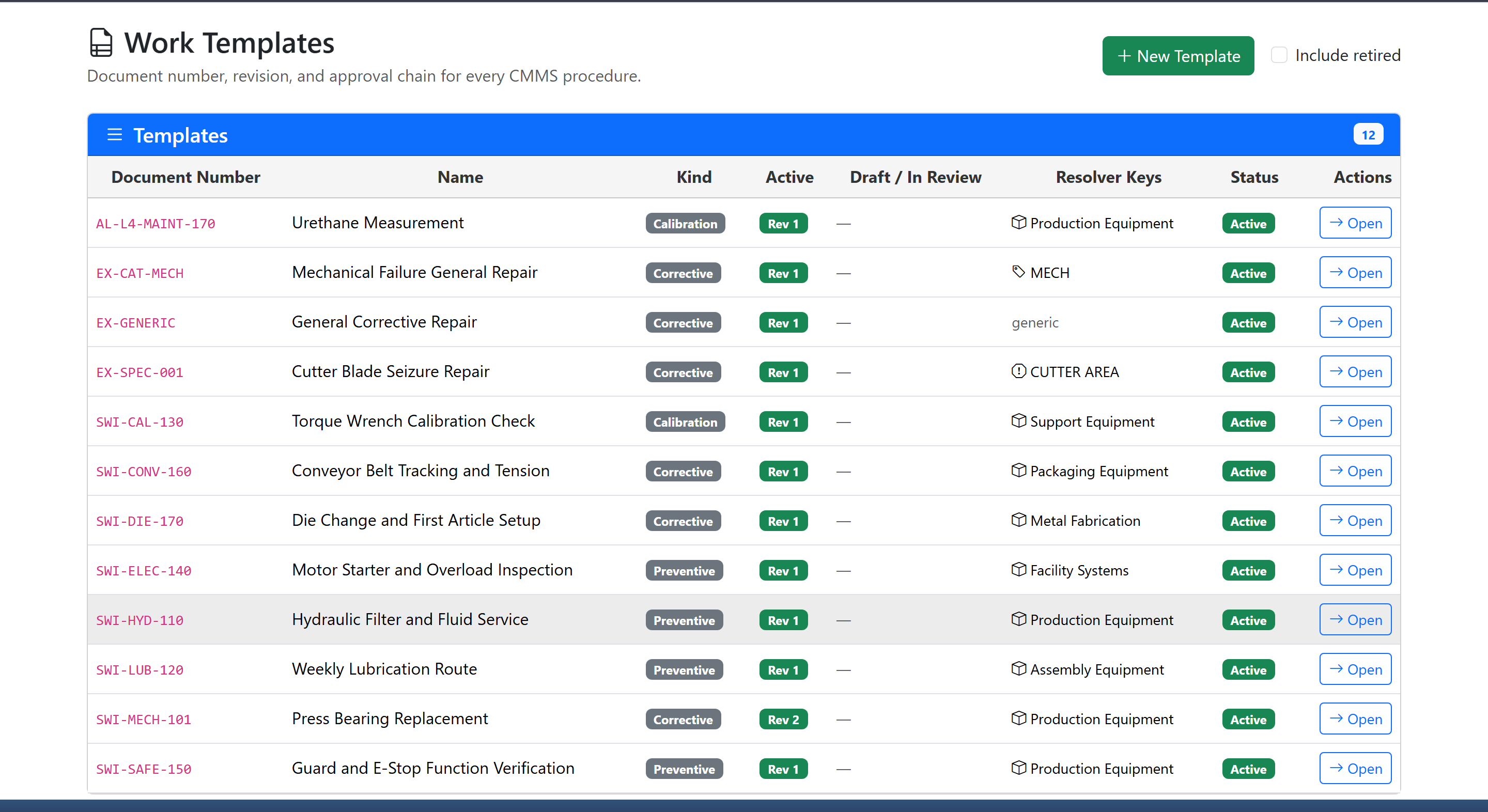 ProAlert work template library listing twelve procedures, each with a document number, a kind of corrective, preventive or calibration, the active revision, the asset category or failure mode it resolves against, and an active status