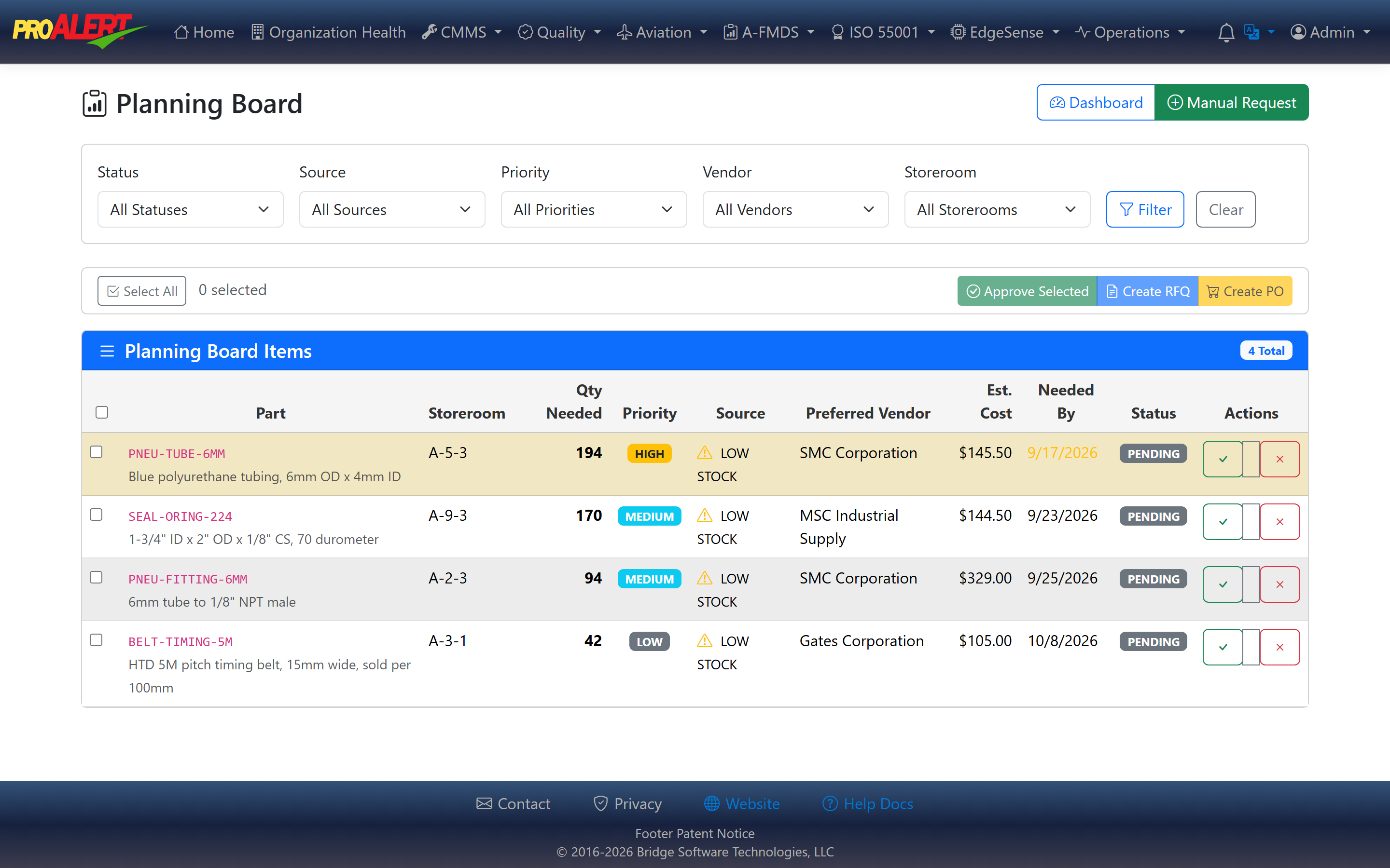 ProAlert planning board listing four parts below their reorder point, each with the quantity needed, its storeroom location, a priority badge, the low stock trigger that raised it, a preferred vendor, an estimated cost and a needed-by date, with approve and reject actions on every row